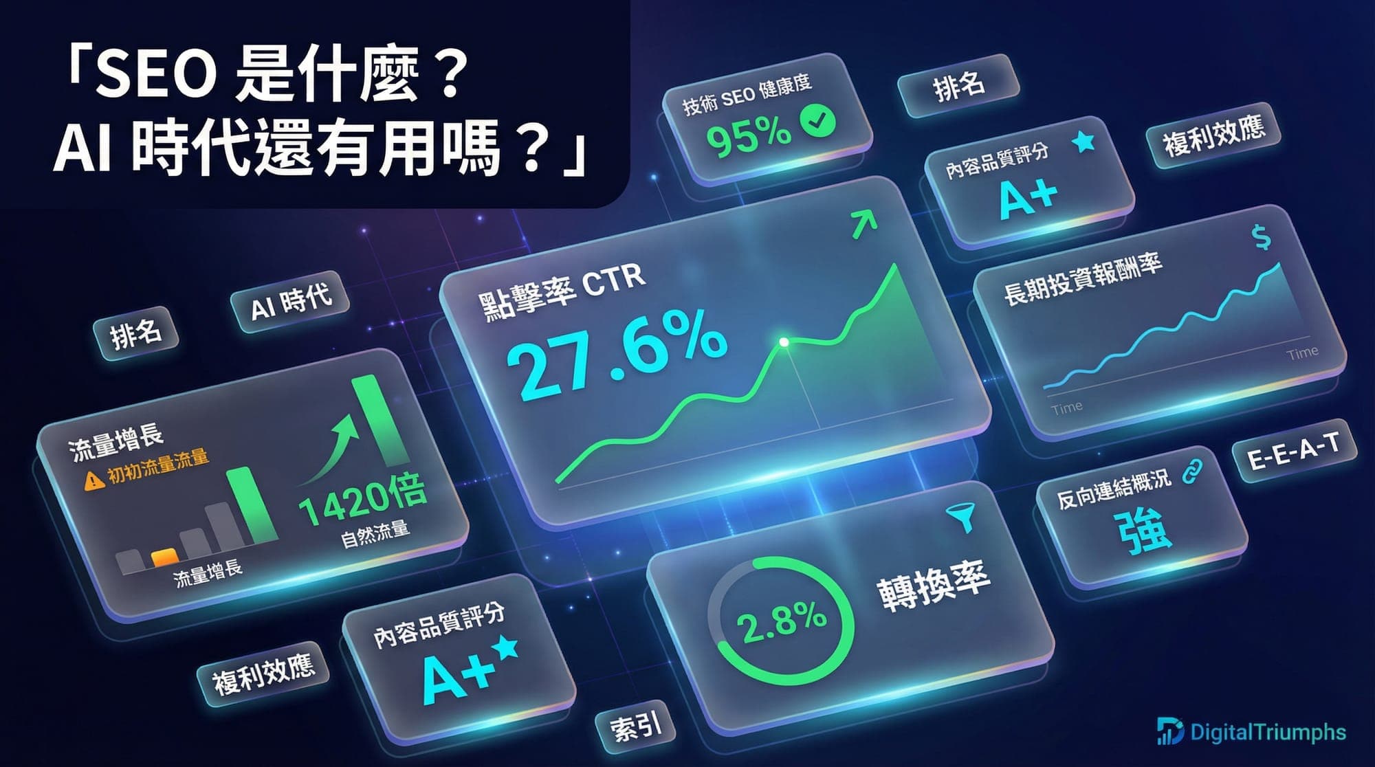 SEO 是什麼?2026 完整指南:從搜尋引擎原理到 AI 時代的優化策略