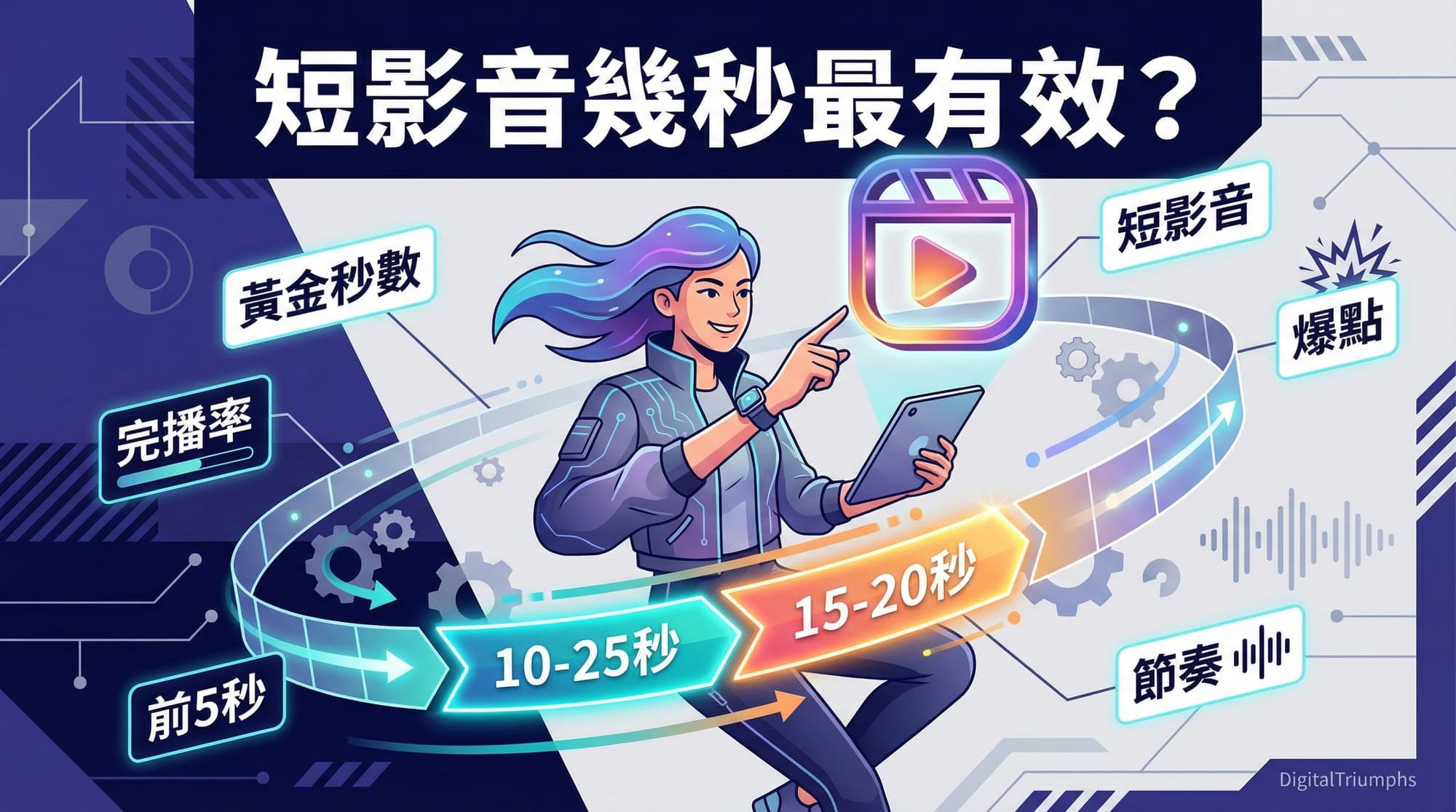 Reels 長度指南|IG 最長 3 分鐘、最佳 15-30 秒【2026】