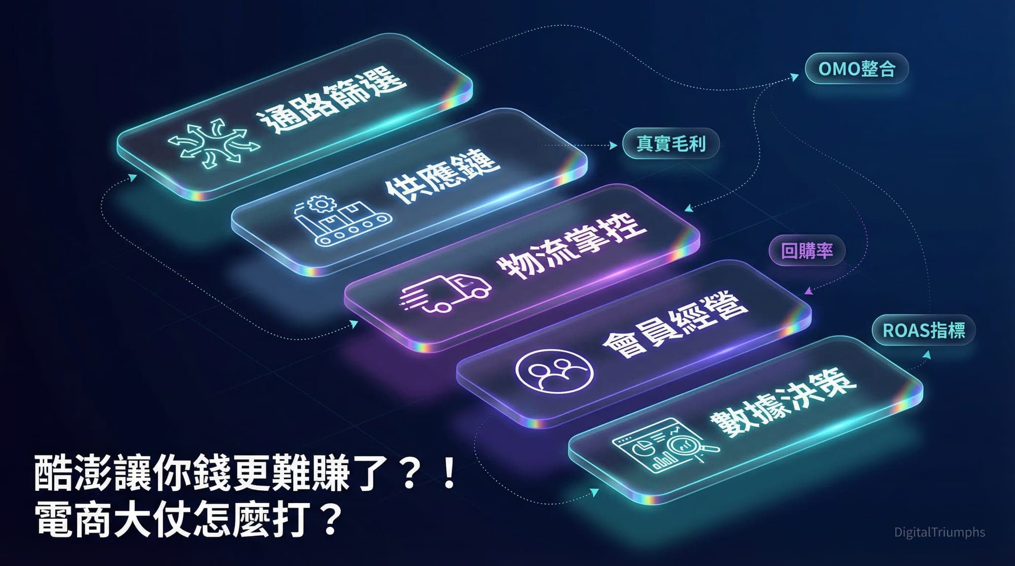 電商經營策略 2026:從酷澎台灣案例拆解 7 個中小品牌也能用的實戰框架