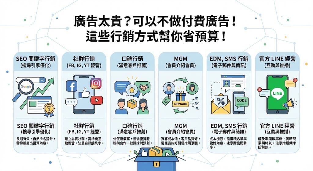 廣告太貴？可以不做付費廣告！這些行銷方式幫你省預算